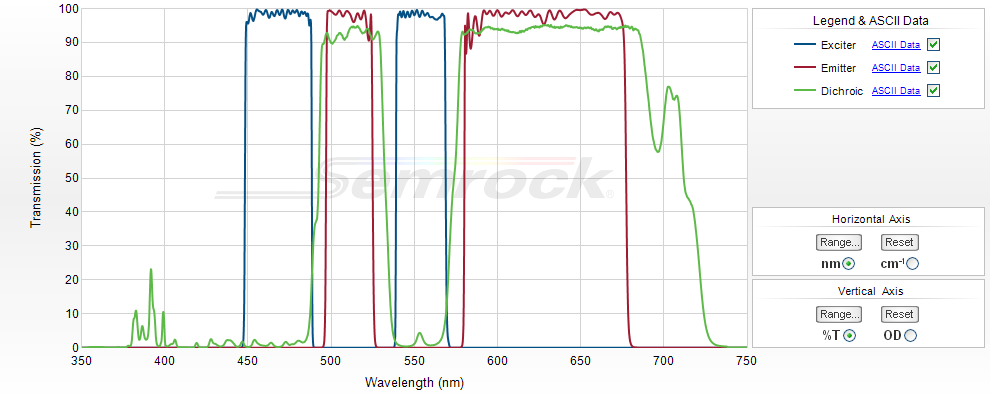 Unice Semrock Full Multiband Filter Sets